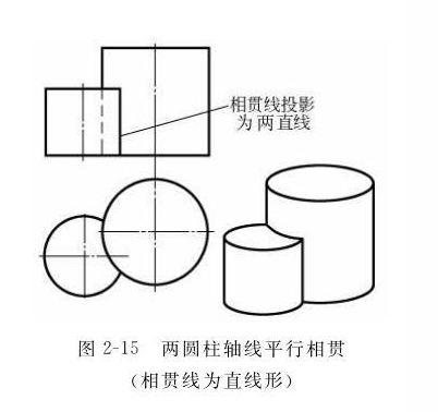 机械工人识图100例—第11例:圆柱体与圆柱体相贯