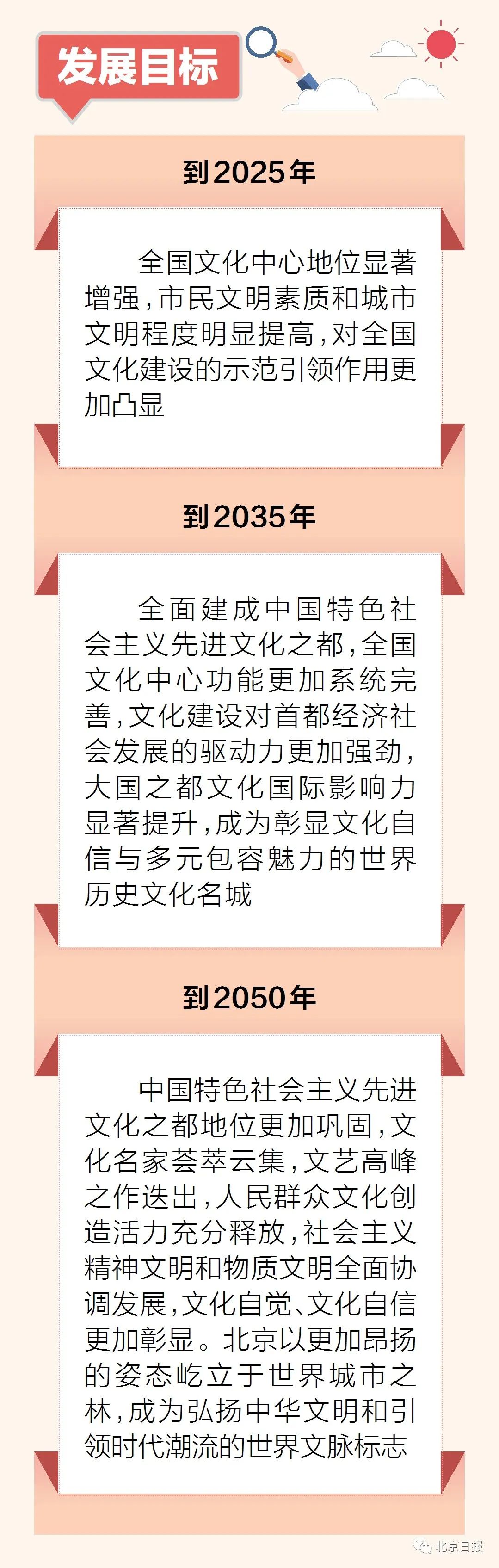 【主打】重磅！北京发布全国文化中心建设未来15年规划