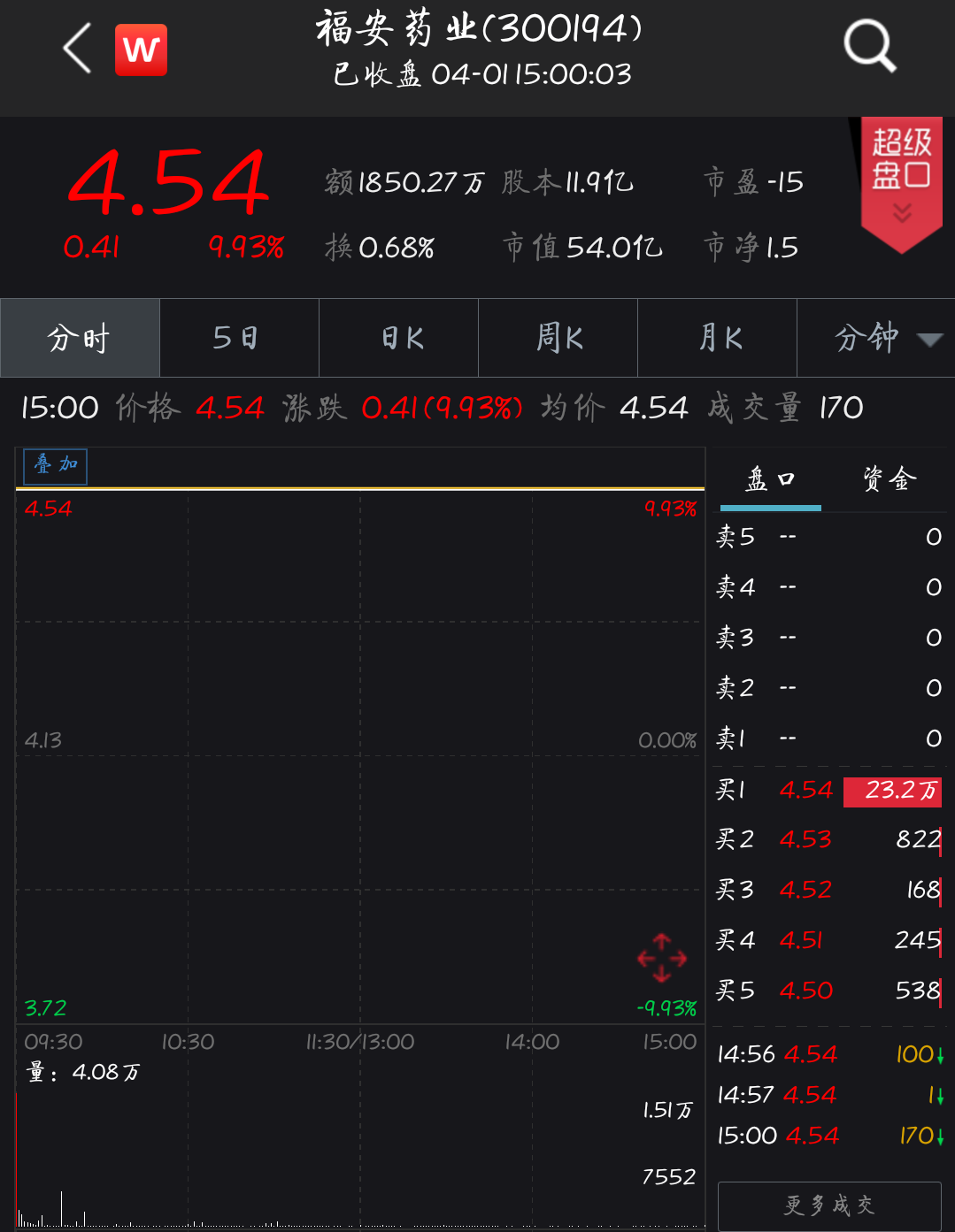 福安药业涉足工业大麻 深交所发关注函:是否涉嫌炒作股价