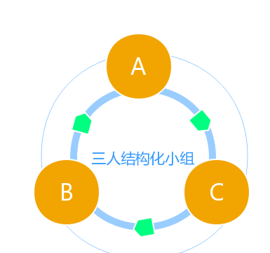 国考面试之结构化小组