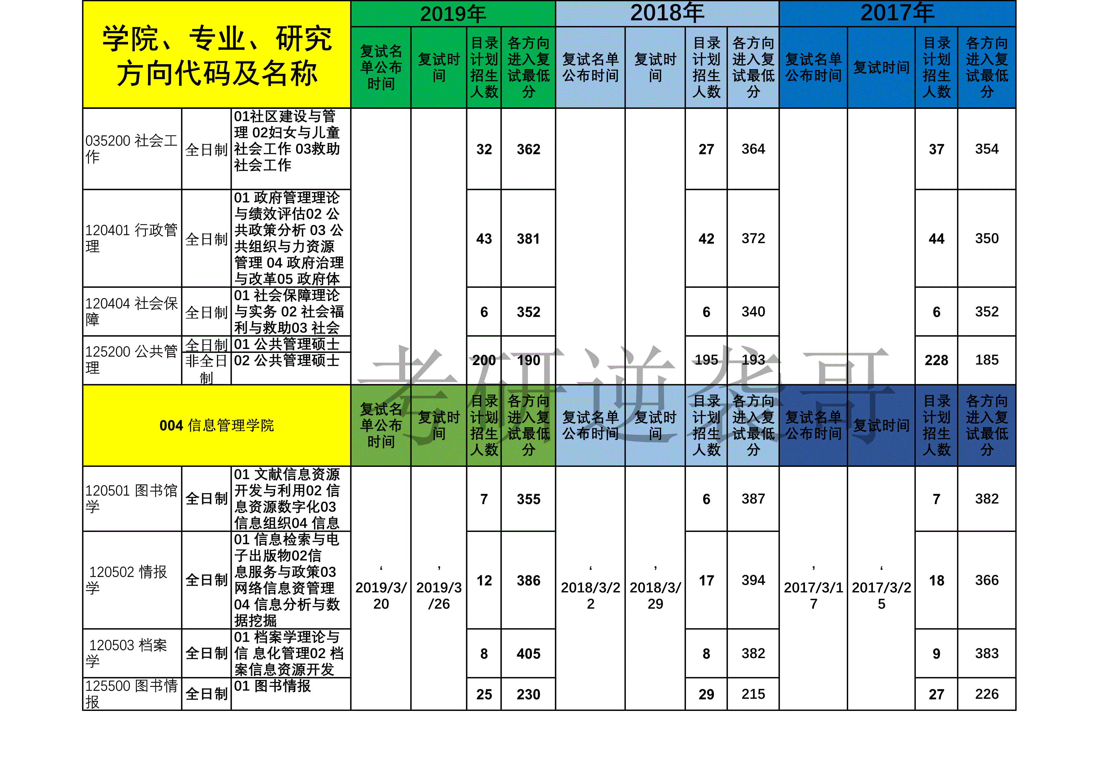 郑州大学学费图片