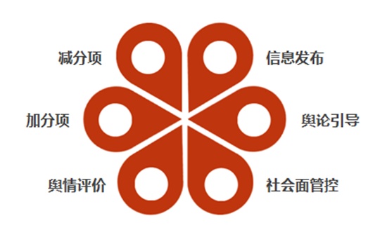 人民网舆情数据中心即将推出"公安舆情cpu"不让警情变舆情