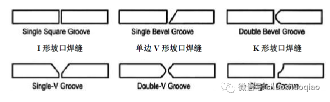商品专题_接头对接接头有多种焊缝形式: i形坡口焊缝斜边坡口焊缝v形