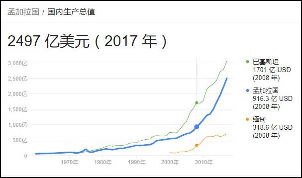 孟加拉国大选,美国大使又出来说了几句