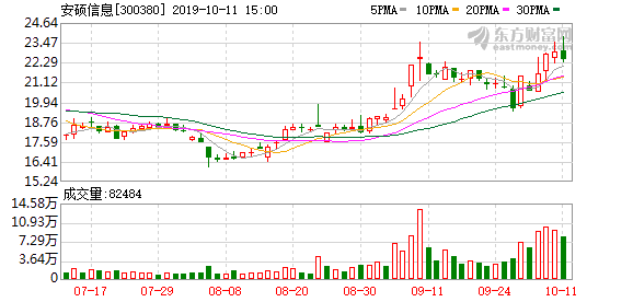 安硕信息索赔时效年内到期