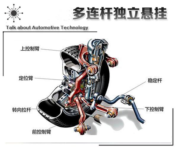 汽车小知识:三种常见的悬架种类你了解吗?