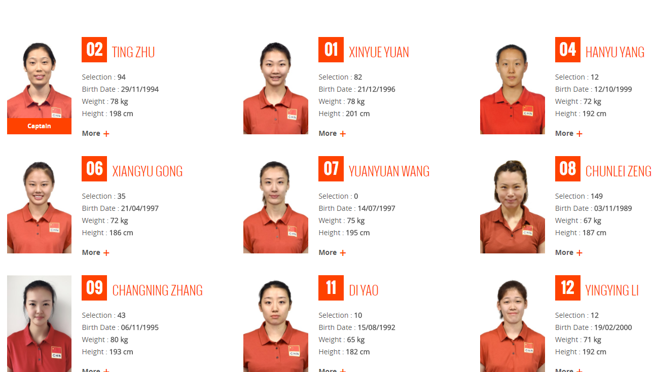 中国女排公布战荷兰队14人名单,非常自信,夺冠关键战役直播预告