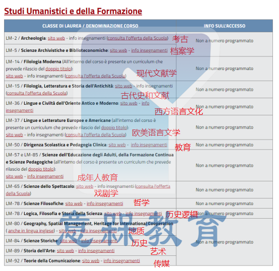 與其他綜合類大學不同的是,佛羅倫薩大學幾乎所有碩士專業都可以進行