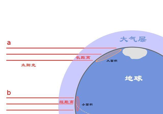 太阳光度稳定,地球也转得好好的,为啥会有周期性的冰河时期?