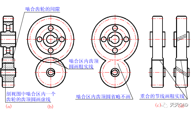 齿轮的画法