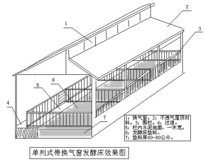 发酵床养猪舍建造要求及设计图纸