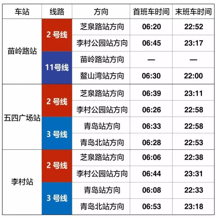 青岛地铁13号线今起试乘,主城区公交换乘13号线方案来了!