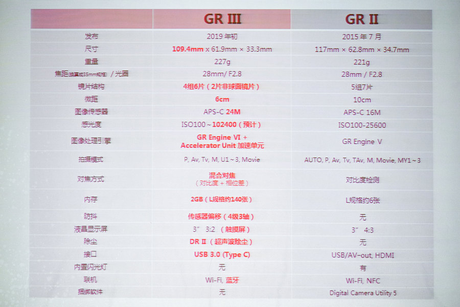 理光gr3参数图片