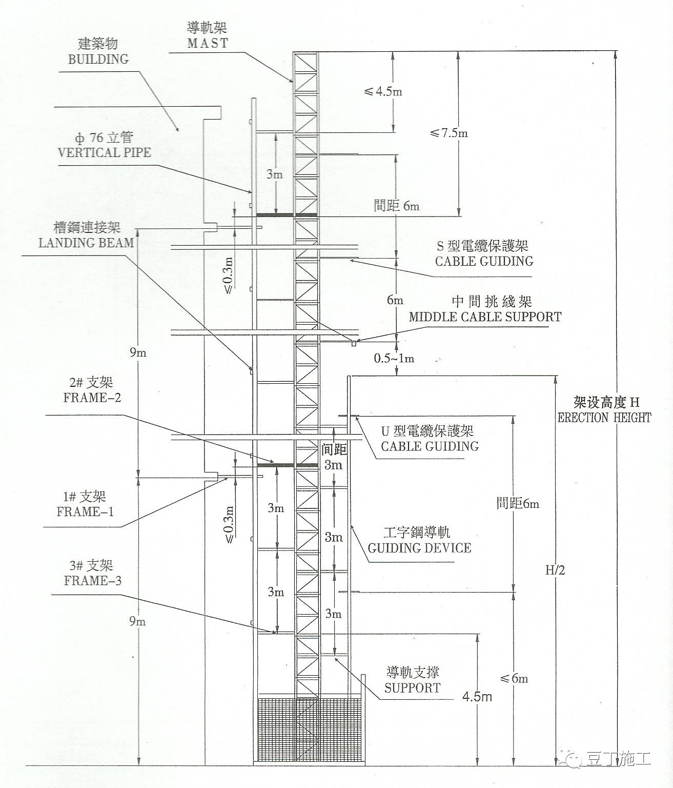 附图1《施工电梯附着立面图(附墙位置及标高)