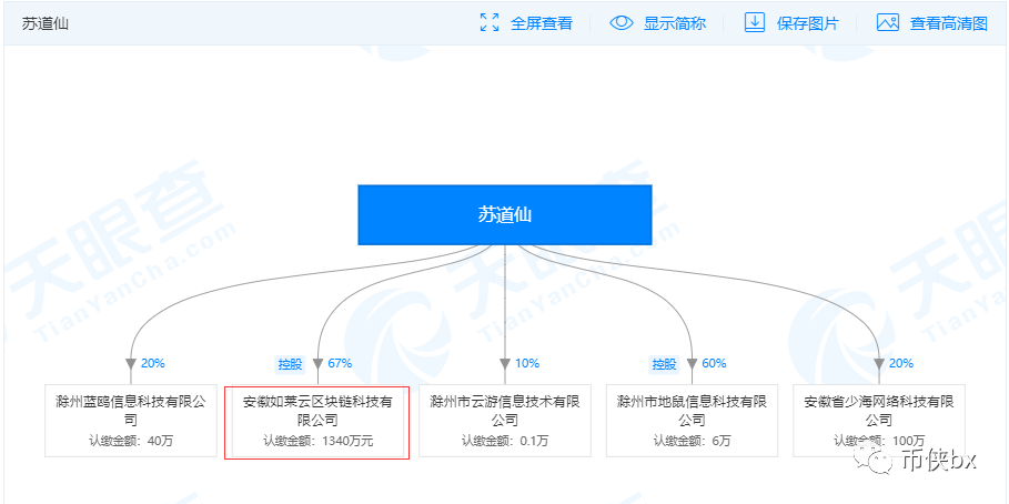 哥伦布cat项目骗局,牛顿,邓普顿,哥伦布的棺材板都要压不住了