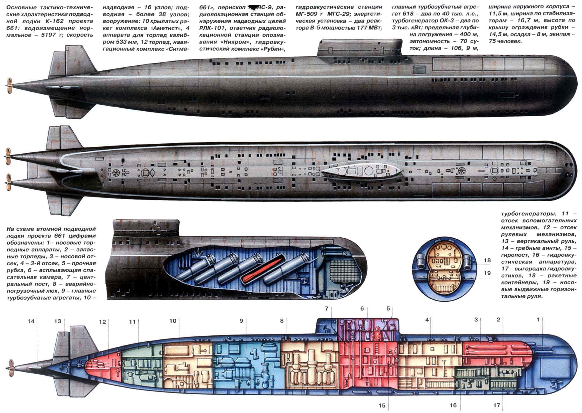 潜艇三视图图片