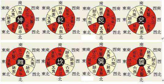 探知玄空,元运水法