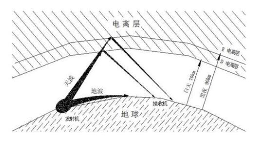 核潛艇長波通信的作用到底是什麼?原來只能用來打bb機!