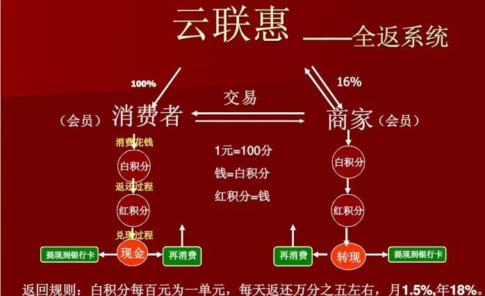 云联惠解封图片