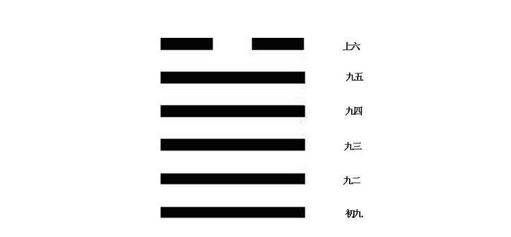 什么叫九五之尊?