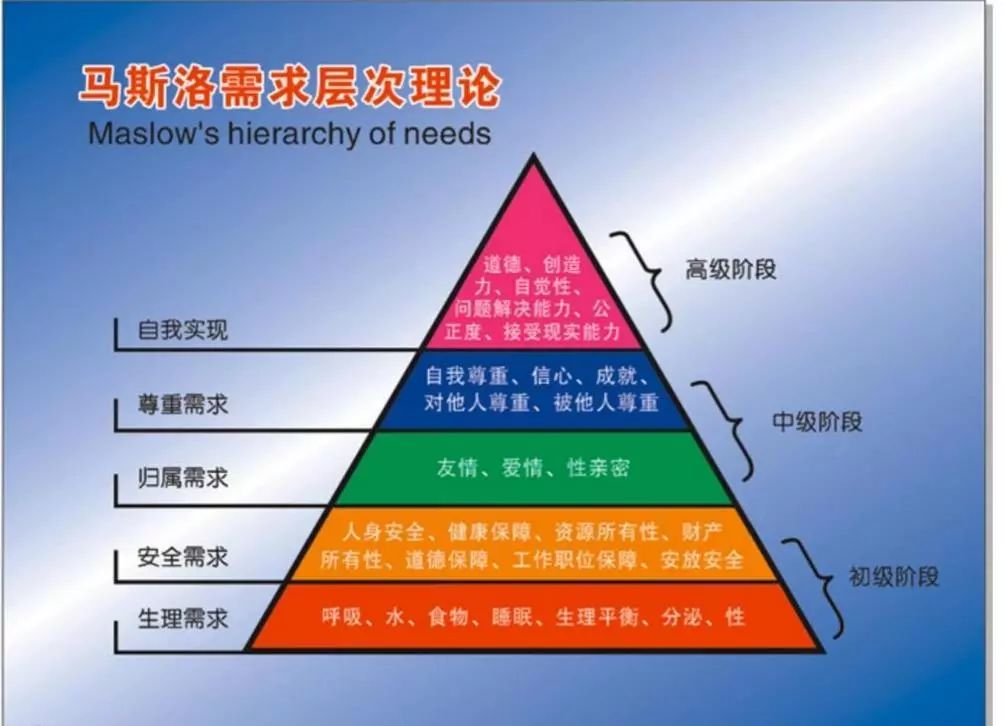 如何克服惰性心理?