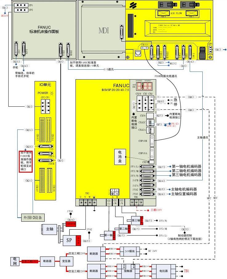 fanuc系统JF1插口图图片