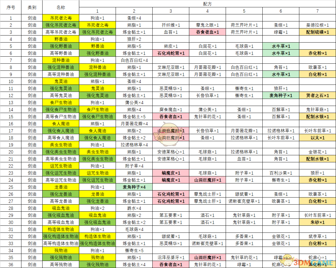 魔兽70级炼金图纸大全图片