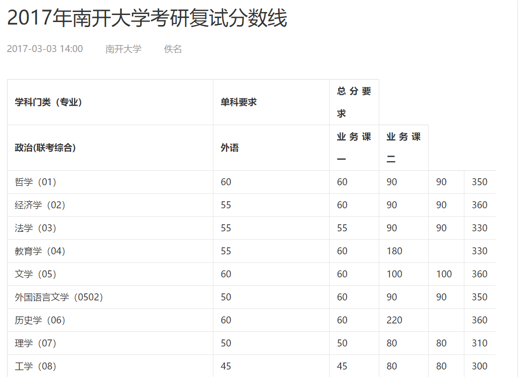 金融学硕排名_货币金融学思维导图(2)
