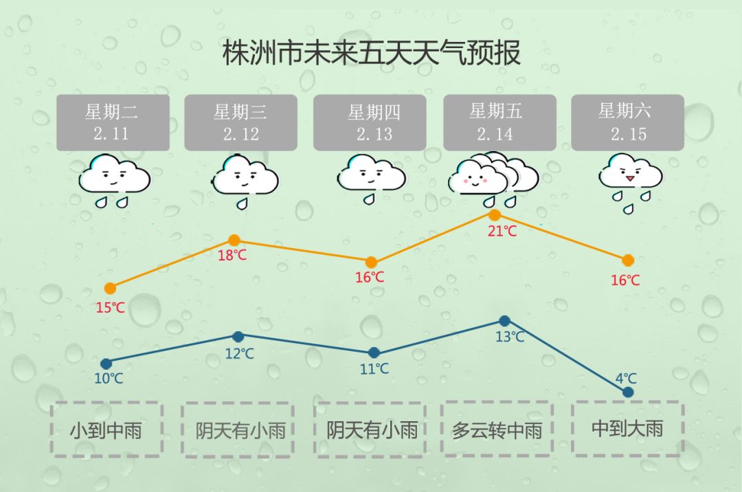 醴陵天气预报40天图片