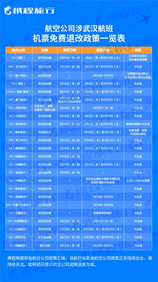 攜程機票春節武漢進出港航班無損退