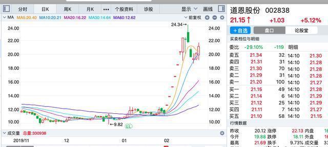 受疫情影响,云教育、云办公迎来投资机会了吗? 受疫情影响,云教育、云办公迎来投资机会了吗?