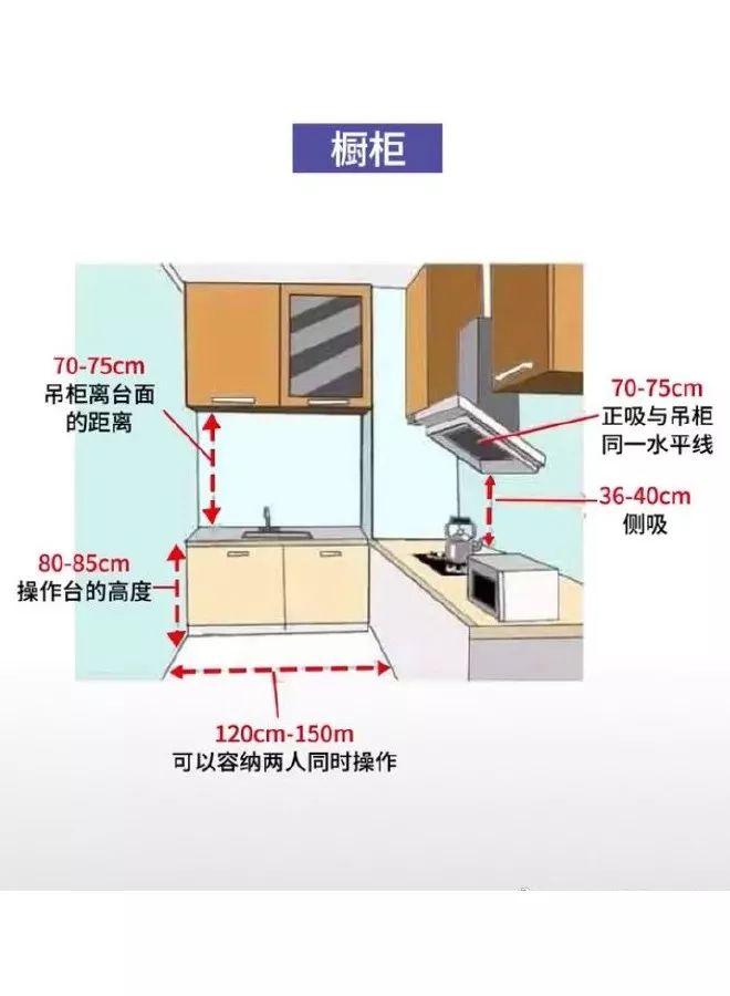分享家装房间尺寸