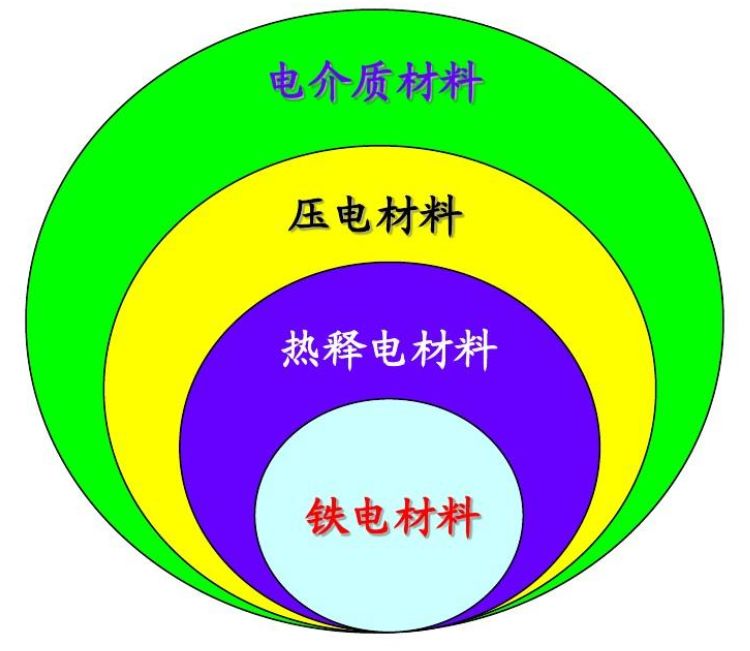 百度爱采购首页 商品专题_电贴这对电介质材料的导热性,力学性能,耐热