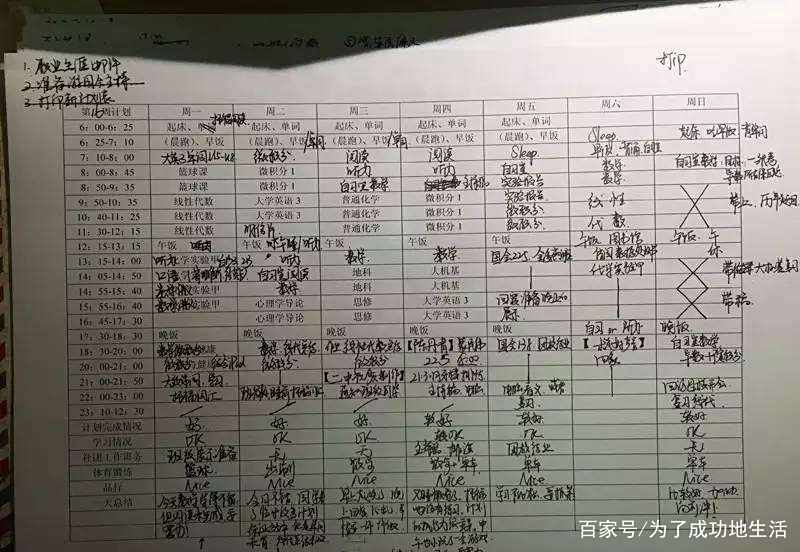 高考学霸作息时间表,目标清华大学?高考君:超车在晚九点以后 高考学霸作息时间表,目标清华大学?高考君:超车在晚九点以后