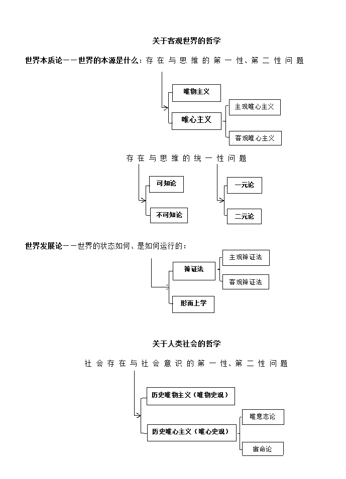 有趣的哲学—哲学知识体系