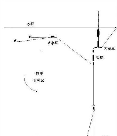 串钩钓浮的方法图解图片