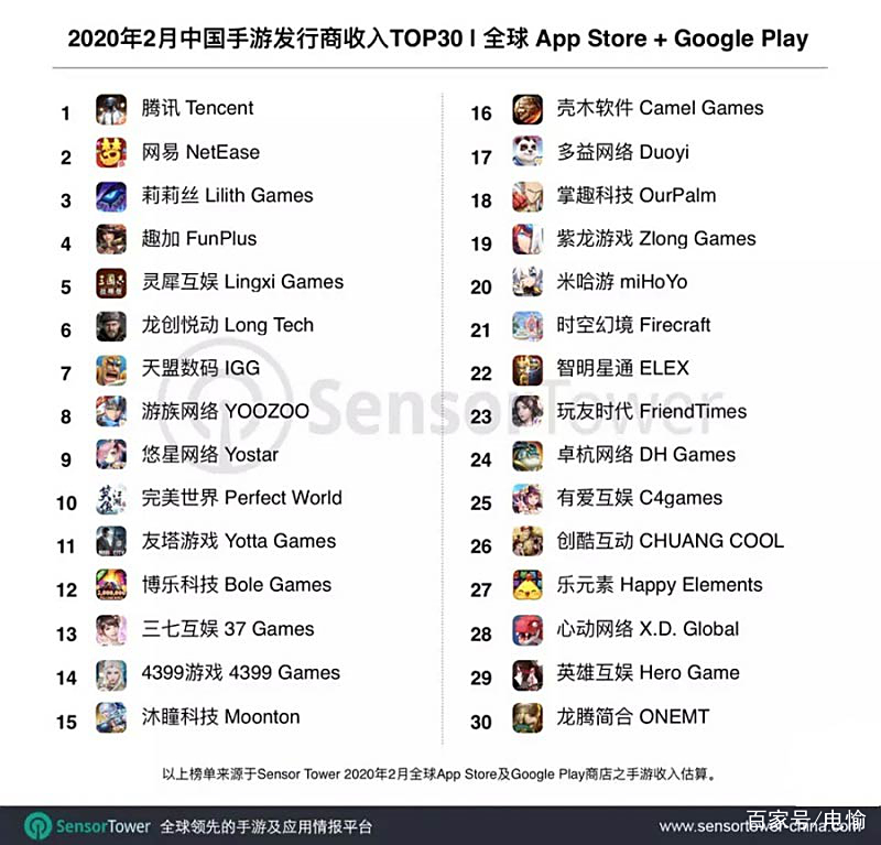 2020年2月国内手游App Store和Google Play收入榜 2020年2月国内手游App Store和Google Play收入榜
