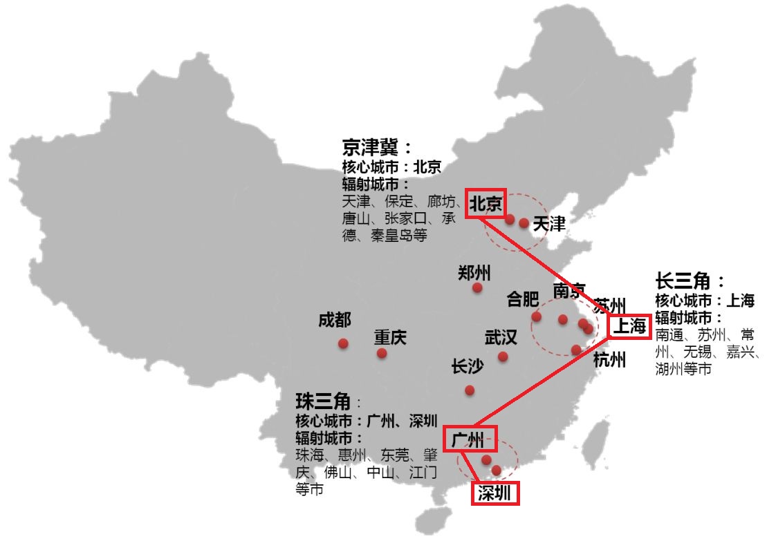 北上广深的非规范说法已经广为流传:它们并不是同一个层面的东西