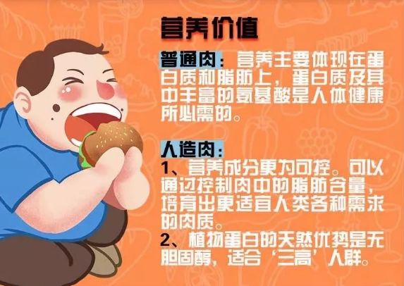 "人造肉"正式上市!各位滕州人,你敢吃吗?