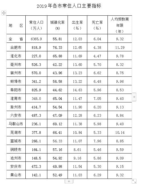 安徽城市化率图片