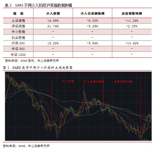  疫情后武汉发展趋势(疫情过后武汉的发展机遇)