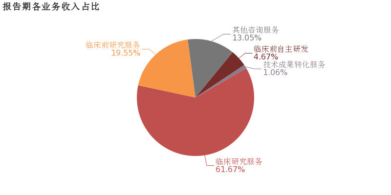 博濟醫藥:2018年扭虧為盈,非經常性損益貢獻利潤