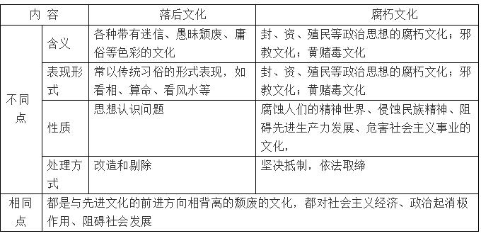 (2)落后文化和腐朽文化存在的原因(了解历史,外部及内部原因)