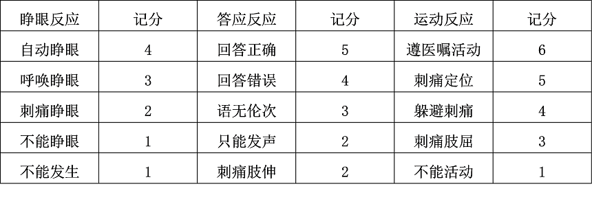 什么样的深度昏迷可以赔,哪种不能赔?