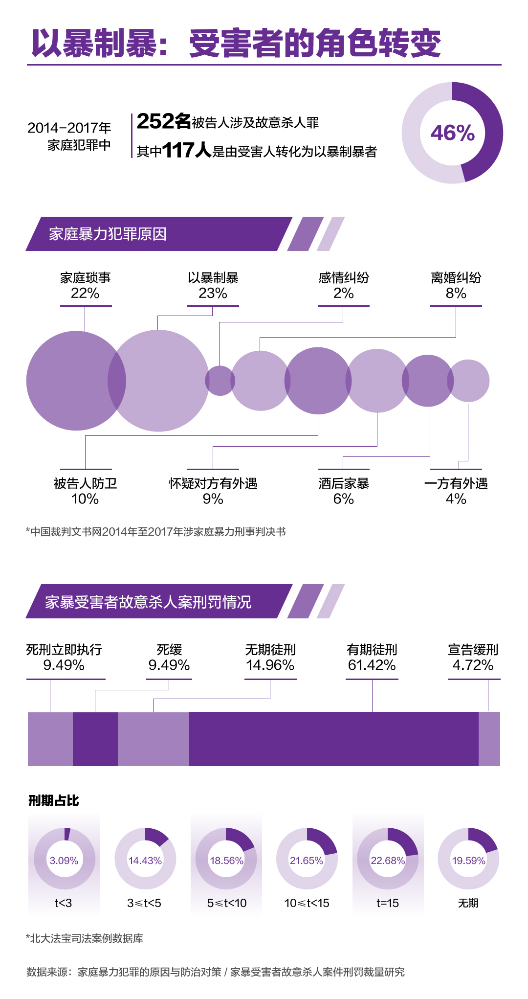 家暴,绝不是家务事 请勇敢说"不"!