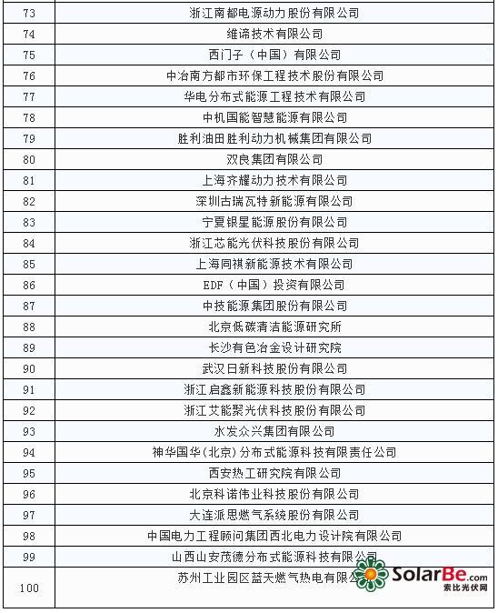 2018年分佈式能源企業100強榜單出爐:中國廣核電力位列榜首