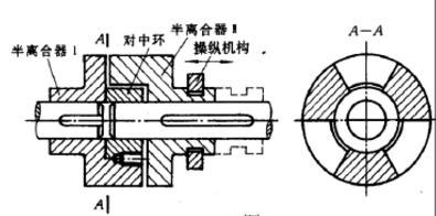 牙嵌式离合器简图图片