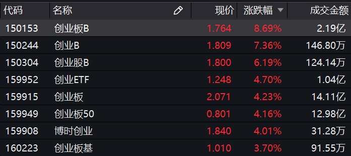 相关基金直接涨停