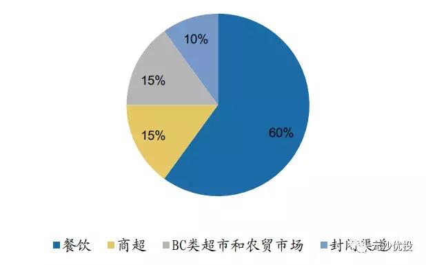 分析 海天味业 之 供应链的优势