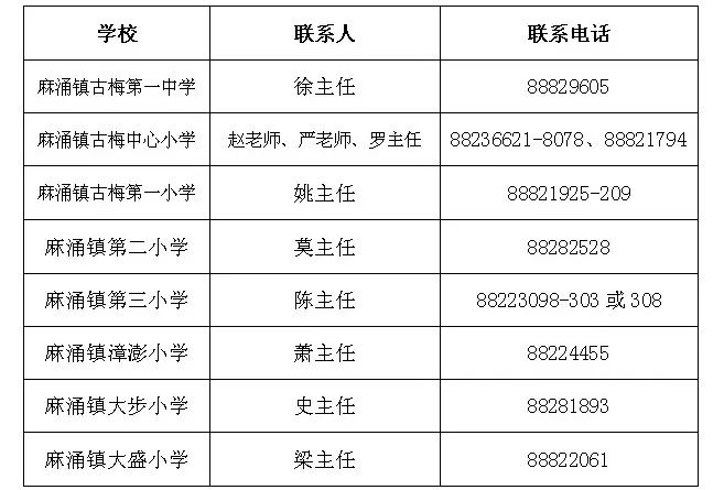 错过集中报名时间之后报名的户籍生(含新入户学生)入学报名事项,由